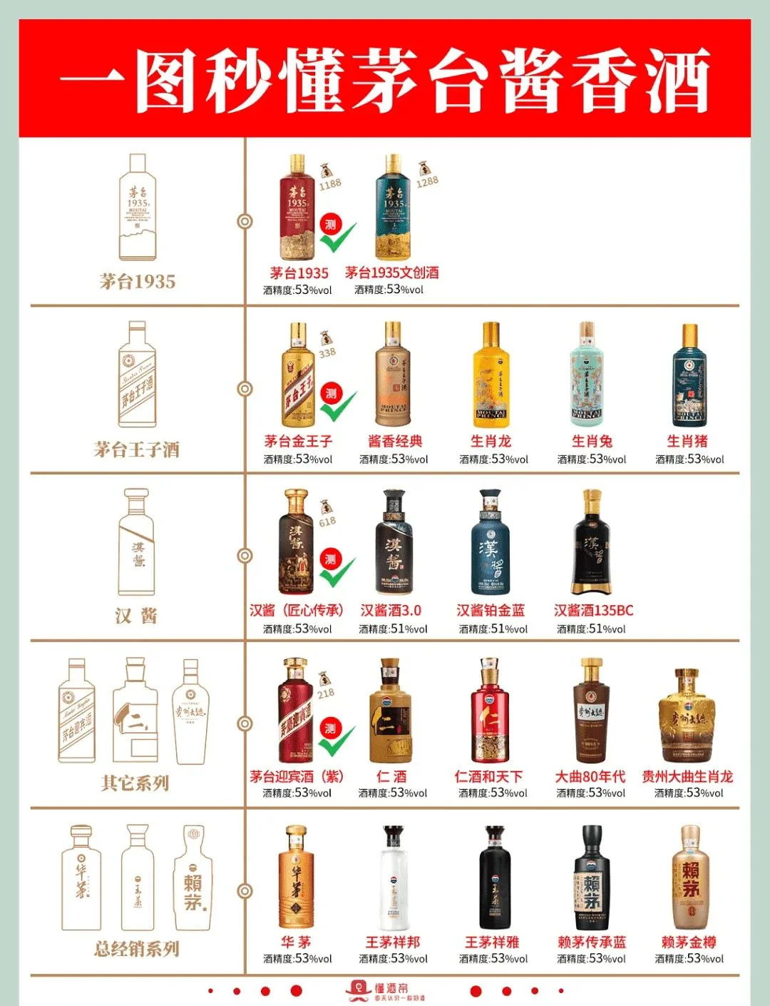 白酒杯中清澈酒液与不同包装酒瓶的对比微距摄影，诠释价格差异背后的品质内涵_1