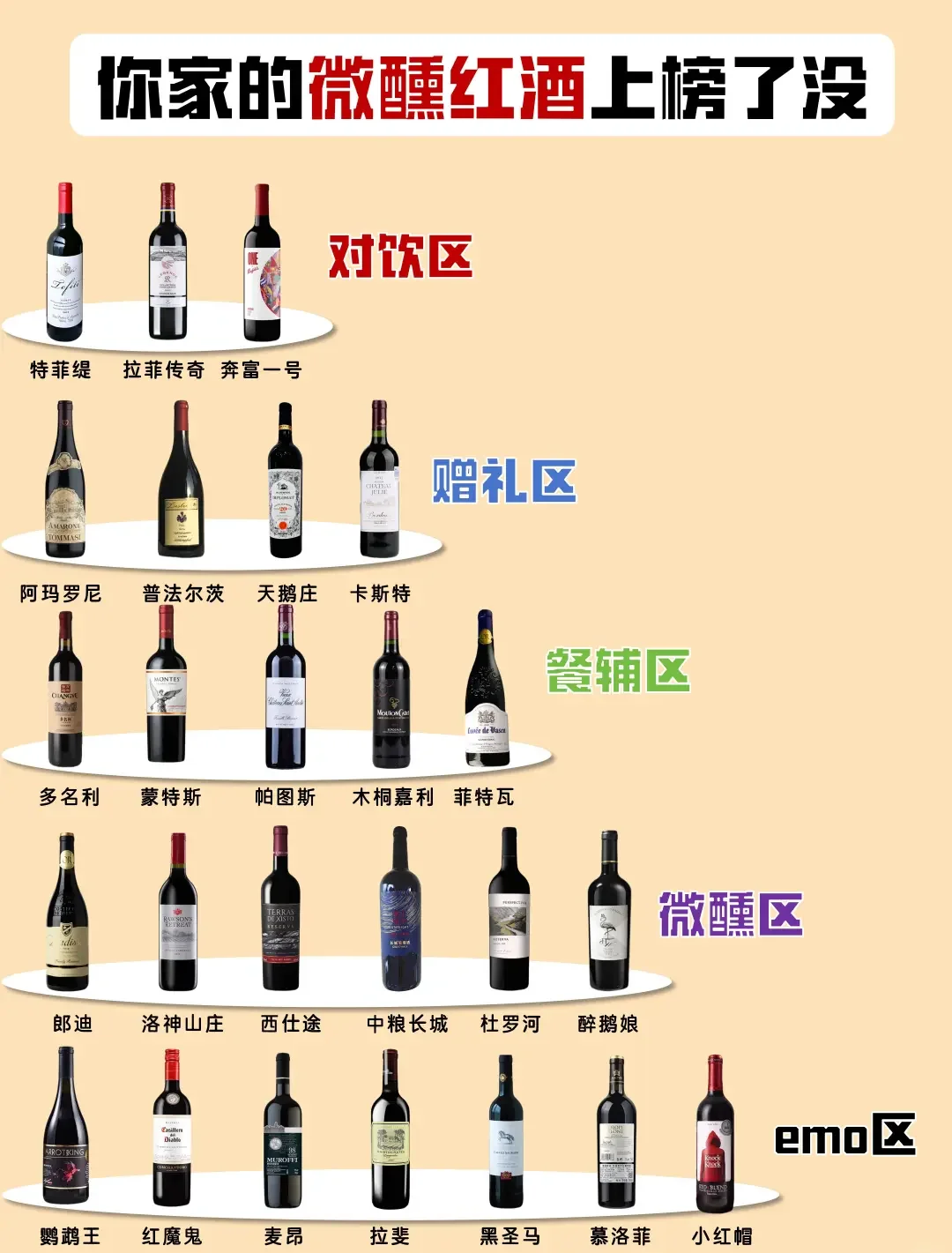 红葡萄酒、白葡萄酒、桃红葡萄酒以及相应葡萄品种的对比图，直观展示颜色差异_1