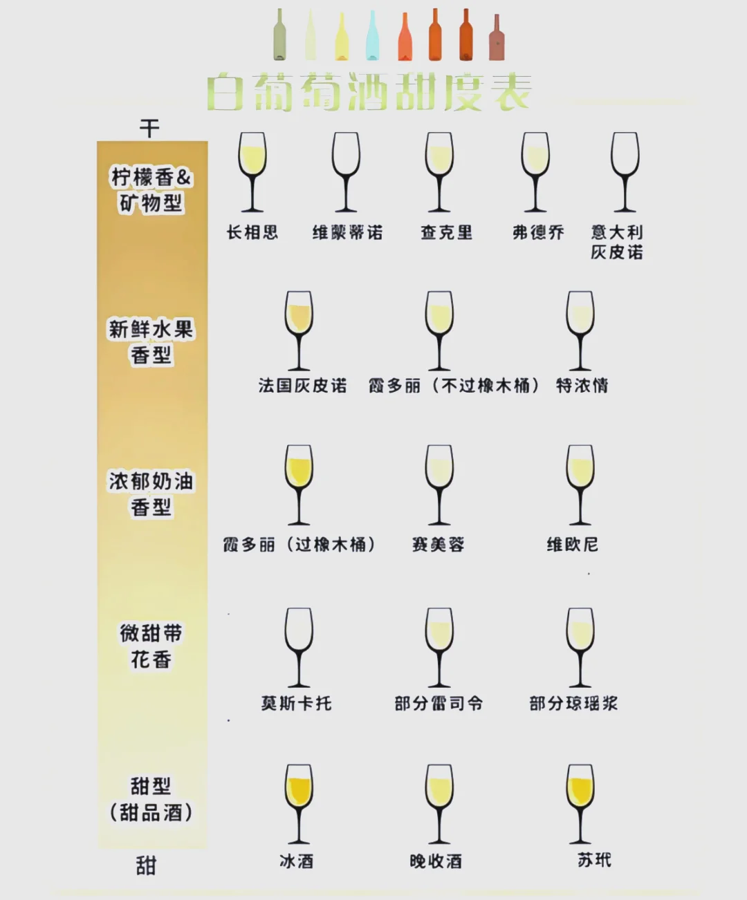 红葡萄酒与白葡萄酒对比：左边是深红色饱满酒体，右边是浅金黄色轻盈酒体，旁边摆放着带皮和不带皮的葡萄以及橡木片_1