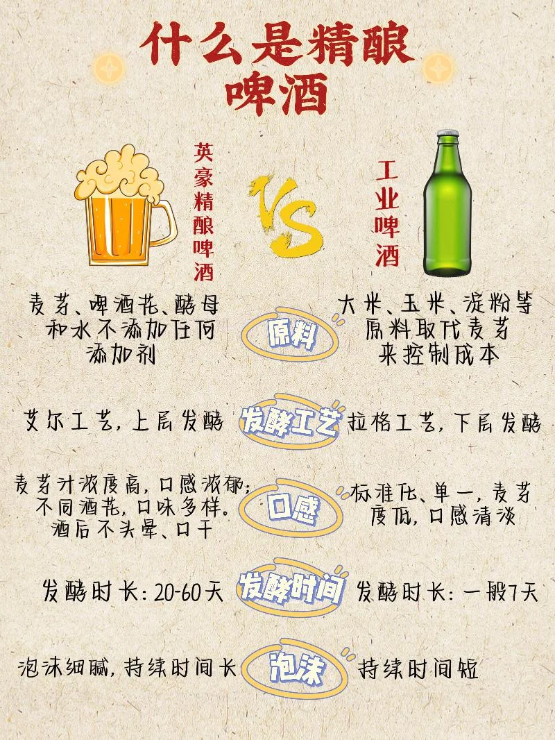 啤酒与白酒的视觉对比：金黄色带泡沫的啤酒与清澈透明的白酒_1