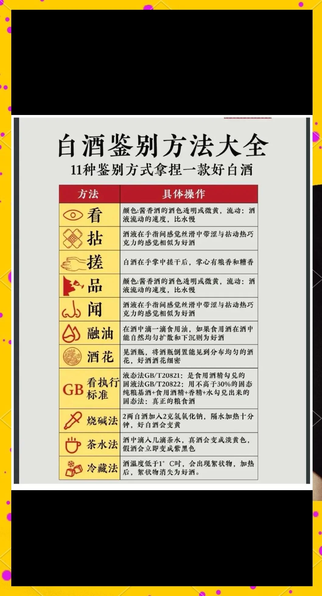 粮食酒三种主要酿造工艺对比图：固态发酵、液态蒸馏与固液结合勾调_1