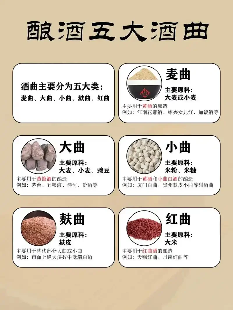 对比展示白酒单酿（单一高粱）与多酿（高粱、大米、小麦、玉米、糯米混合）的原料，呈现不同酿酒工艺的基础选择。_1