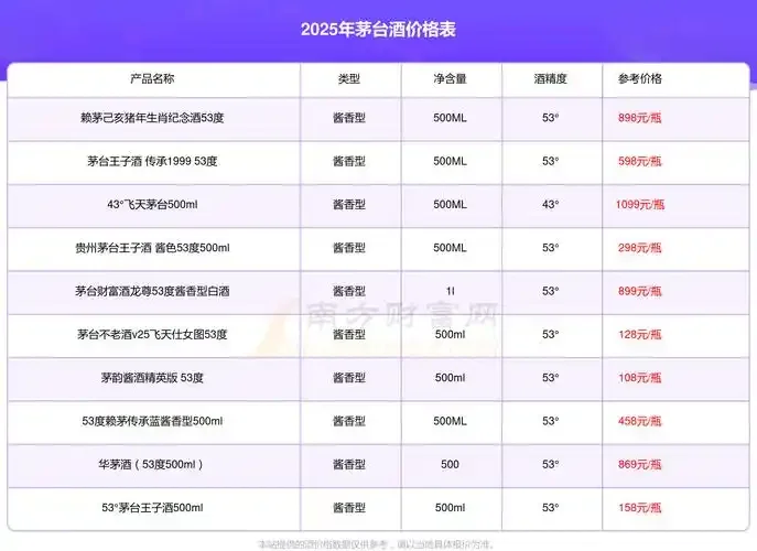 不同容量标准白酒瓶与量杯对比图，展示白酒常见的500ml、375ml和1000ml规格_1