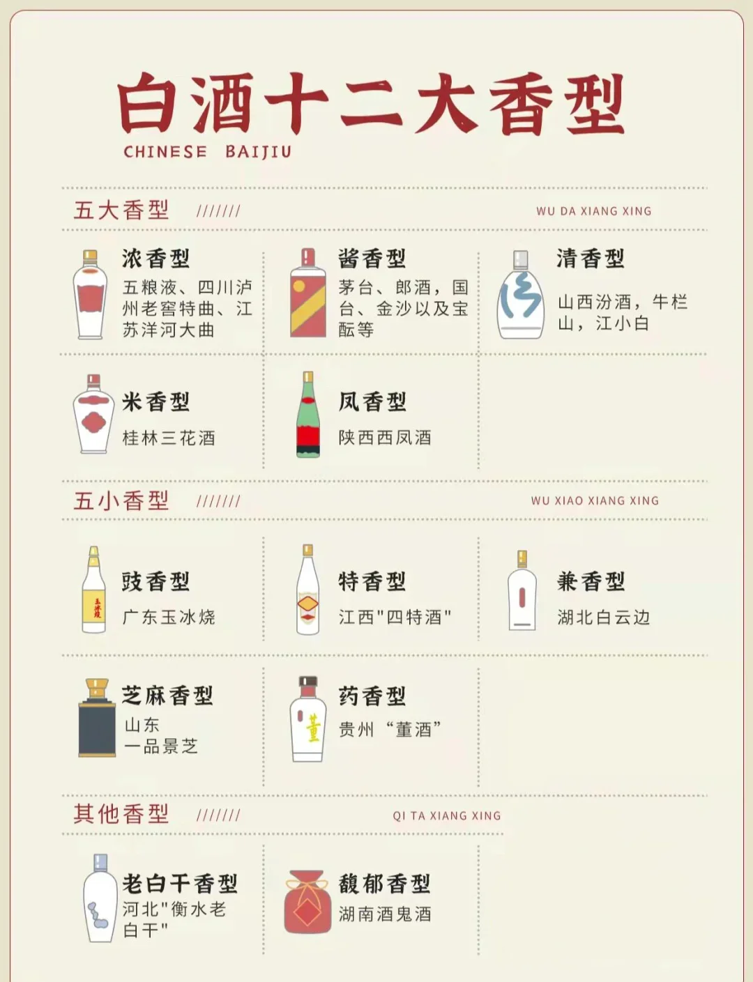 酿酒师从专业角度分析纯粮食酒瓶身标签的批号和生产信息_1