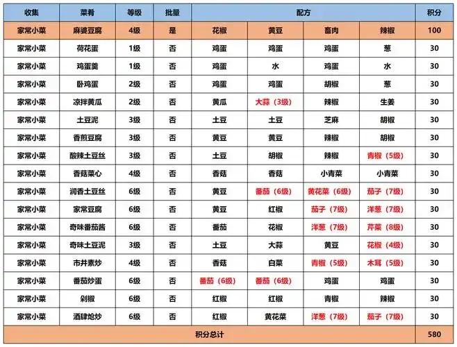 江湖悠悠酿酒配方图鉴：古风羊皮卷轴上展示着桃花酿、女儿红等游戏内酒方，旁边散落着陶制酒坛和酿酒材料。_1