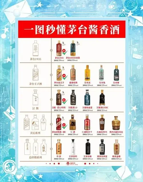 不同度数酱香型白酒品鉴对比图，展示在专业酿酒环境中品酒杯的色泽与清澈度。_1