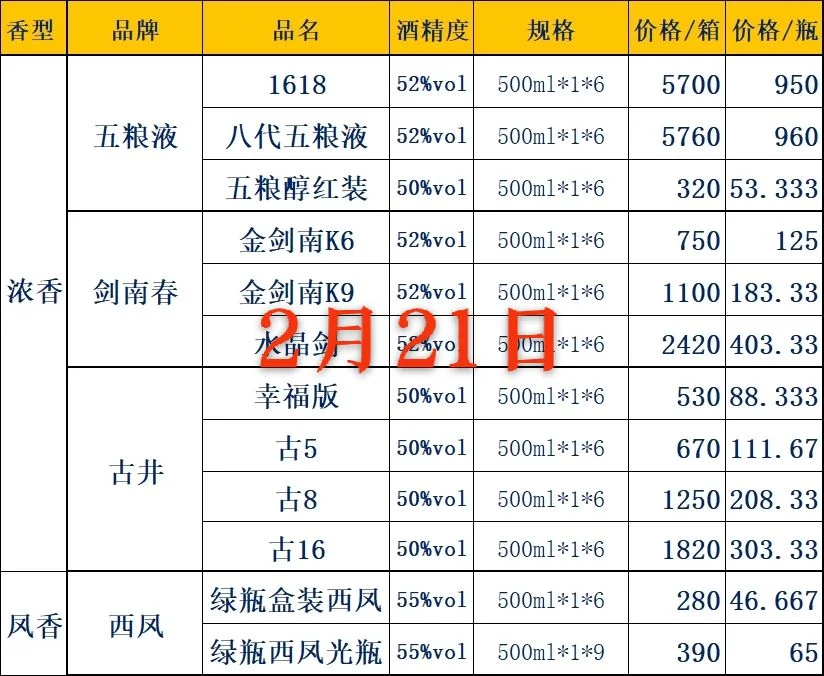 粮食酒成本与市场价格对比图：桌面展示手写原料清单、品牌价目册和手机电商页面，旁边有一碗酒和高粱，体现价格构成的复杂性。_1