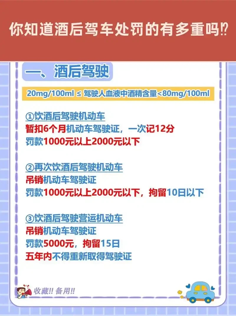 酒驾处罚标准警示图，显示禁止酒驾标志和酒精含量20-80毫克/100毫升的测试仪读数范围_1
