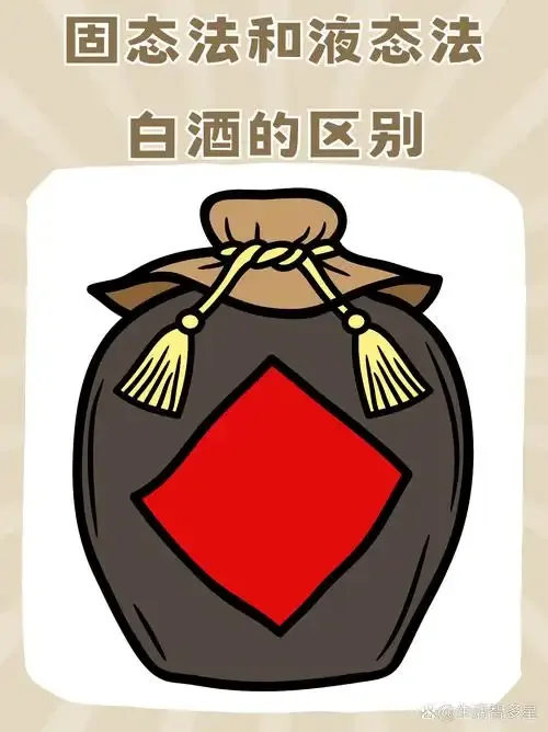白酒瓶与关键风味物质（如乙醇、乙酸乙酯）的化学分子结构模型对比图_1
