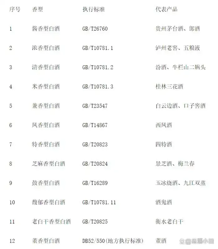 鉴别粮食酒：一杯满杯白酒显示细密酒花，另一空杯有明显挂杯现象_1