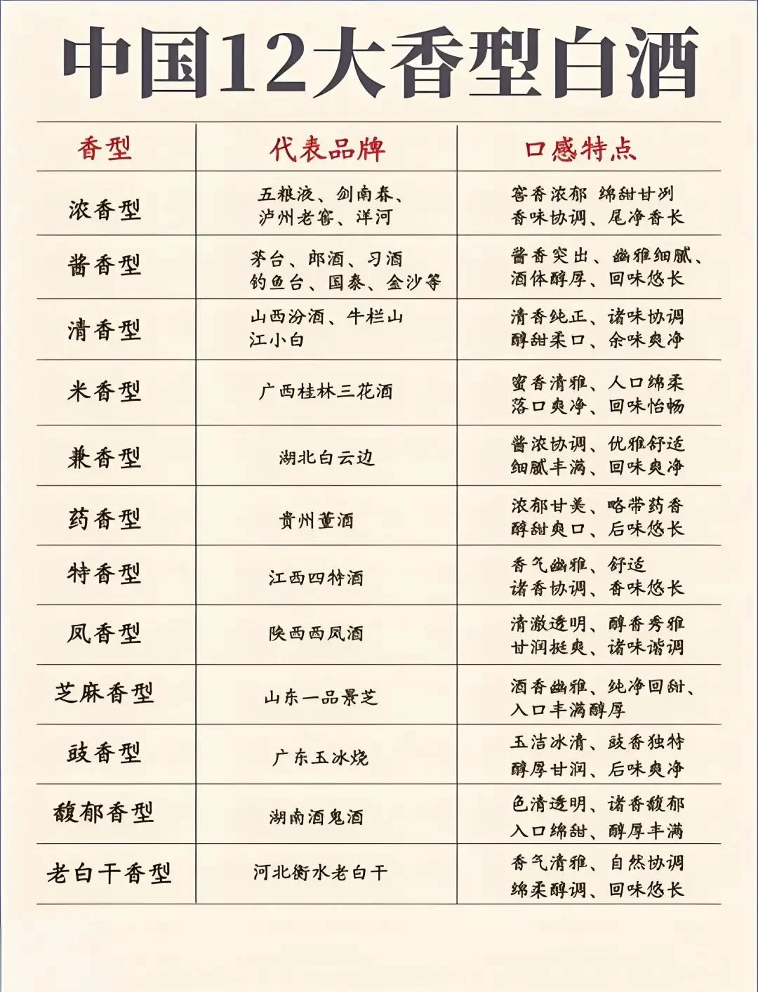 酿酒师在酒窖中专注观测白酒酒精度_1