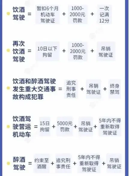 酒驾与醉驾的酒精含量标准及处罚性质对比示意图_1