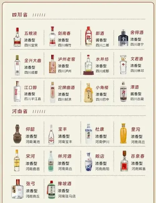 白酒标准信息图：展示酒瓶标签上的标准号如何对应国家、地理标志和企业标准，帮助消费者快速理解不同标准的含义。_1