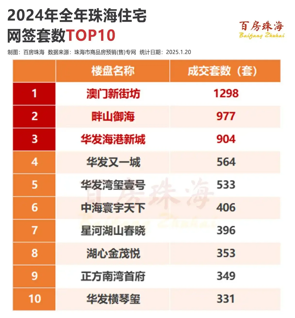 一杯醇香白酒与珠海现代城市天际线并列，象征时间沉淀与城市价值的内在关联_1