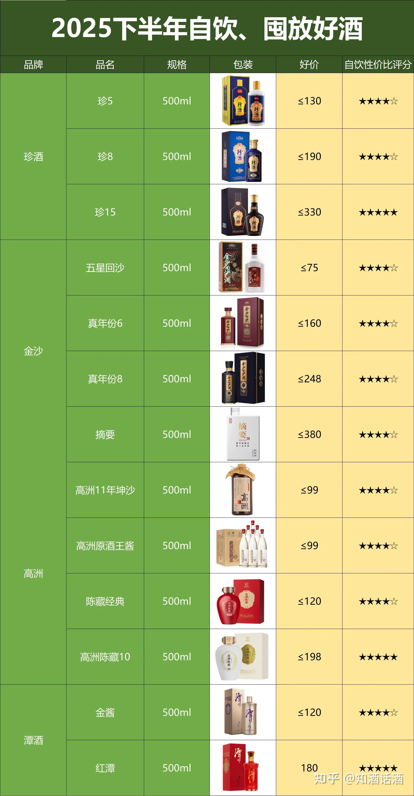 专业酿酒师在酒厂调酒台前，对比观察浓香型与酱香型基酒，进行勾兑前的品鉴评估_1