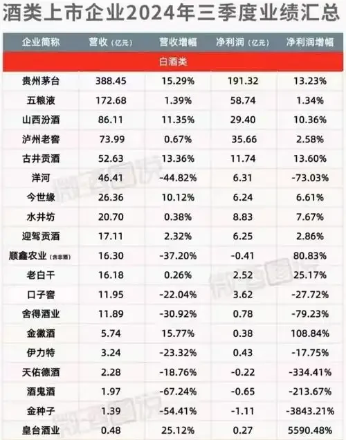 一杯白酒与股票走势图并置，寓意酿酒行业基本面与资本市场的关联_1