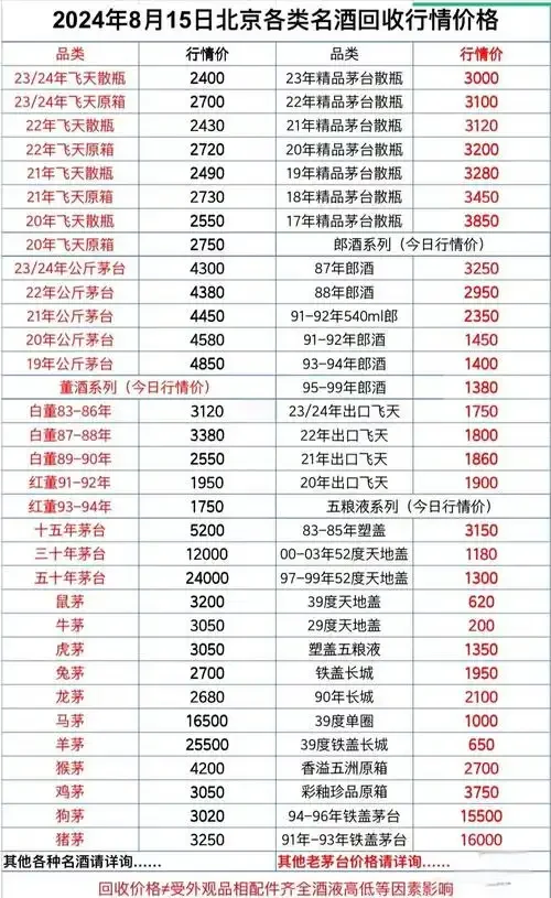 酿酒师工作台，展示白酒成本构成的计算工具和原料_1