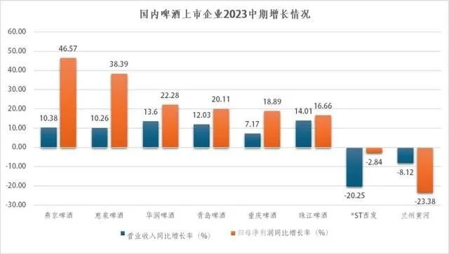 酿酒师检查精酿啤酒麦汁颜色和状态的专业操作场景_1