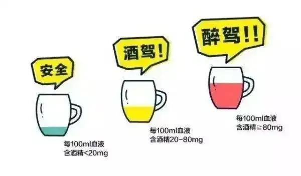 一杯红酒与车钥匙旁的酒驾检测仪，屏幕上显示着酒驾标准数值，警示酒后驾车的风险_1