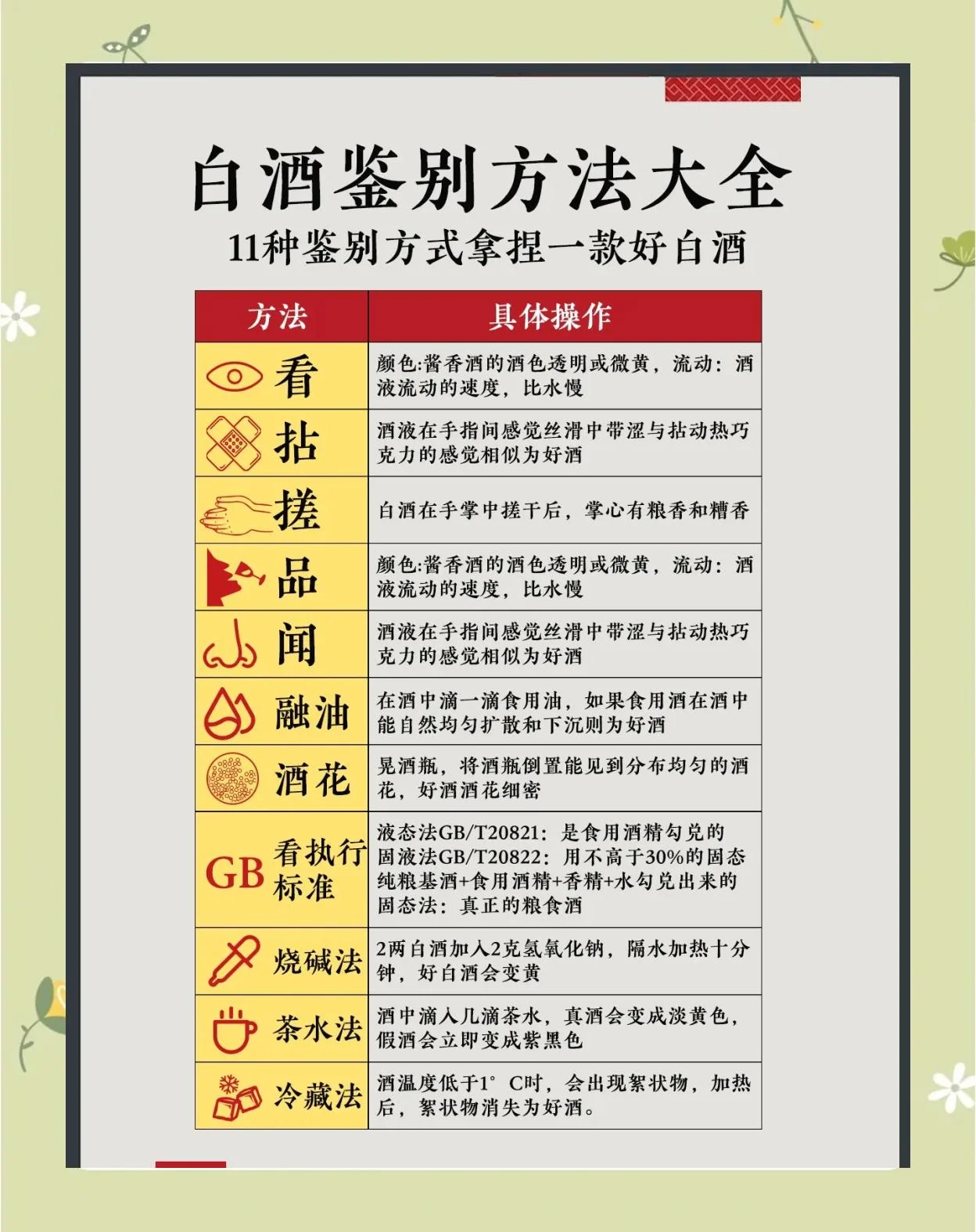 一位酿酒师正在仔细鉴别白酒的真伪，展示瓶身细节和酒花观察过程。_1
