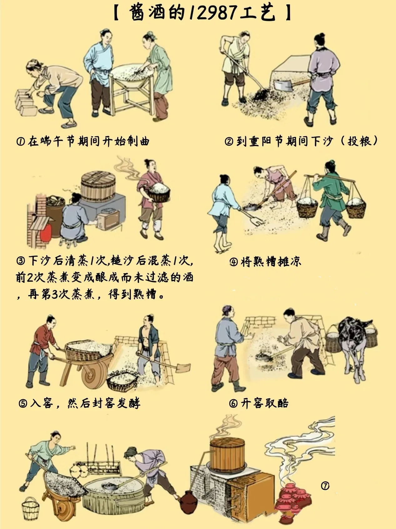 酿酒师傅正在向传统窖池中投入拌曲后的粮食，进行固态发酵的关键工序_1