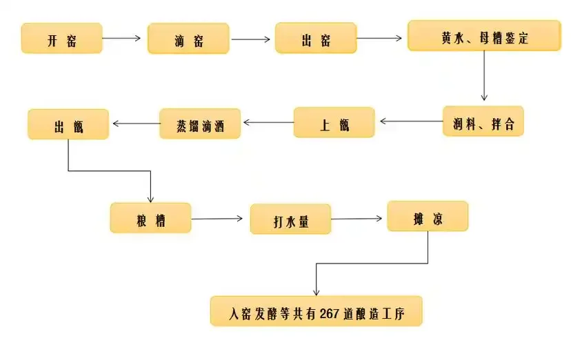 家庭小型铜质蒸馏器工作实拍，展示酒头、中段酒、酒尾的分离过程_1