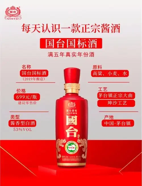 国台系列酒产品全家福：国标酒、年份酒、文创酒和高端龙酒展示_1