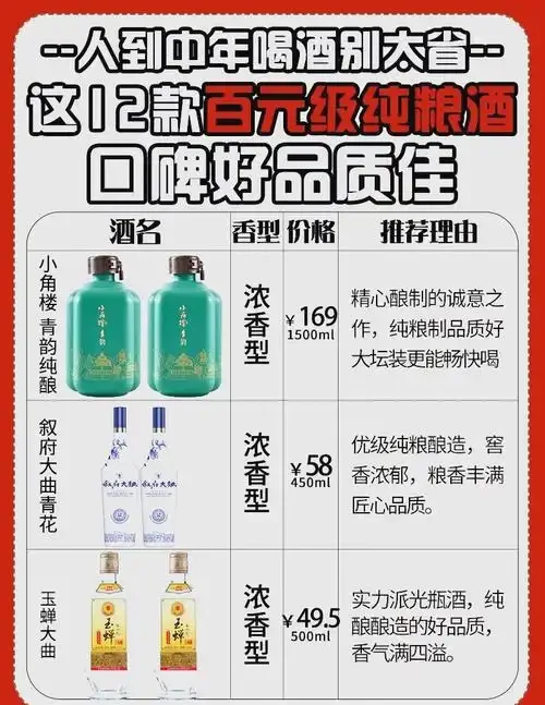 一瓶纯粮白酒与多种酿酒粮食静置于桌面，旁边是酿酒师的笔记，展示了纯粮酒的价值根源。_1