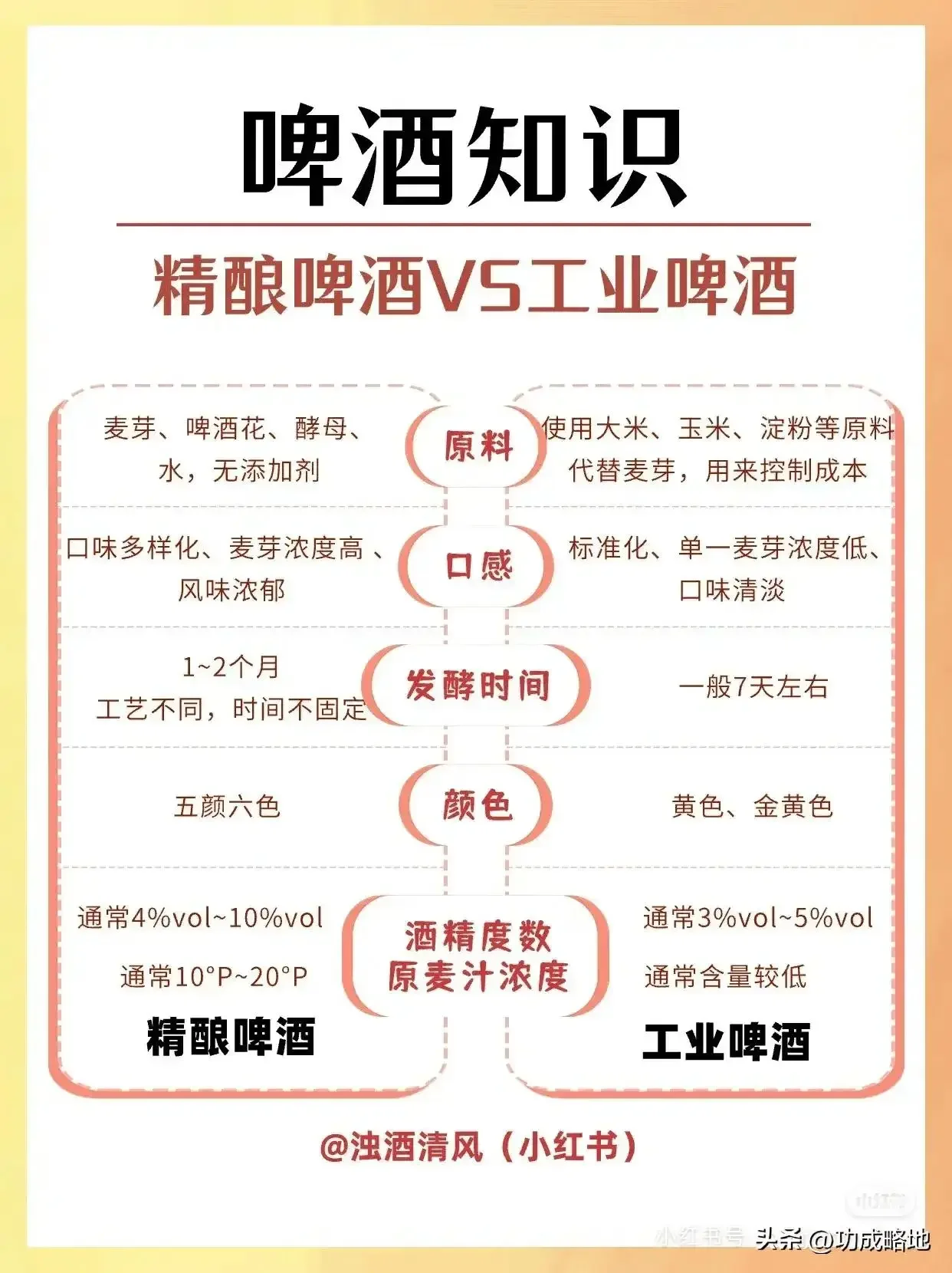 家庭酿酒工作台，展示啤酒、酵母、发酵罐等工具，体现啤酒在酿酒中的实际应用_1