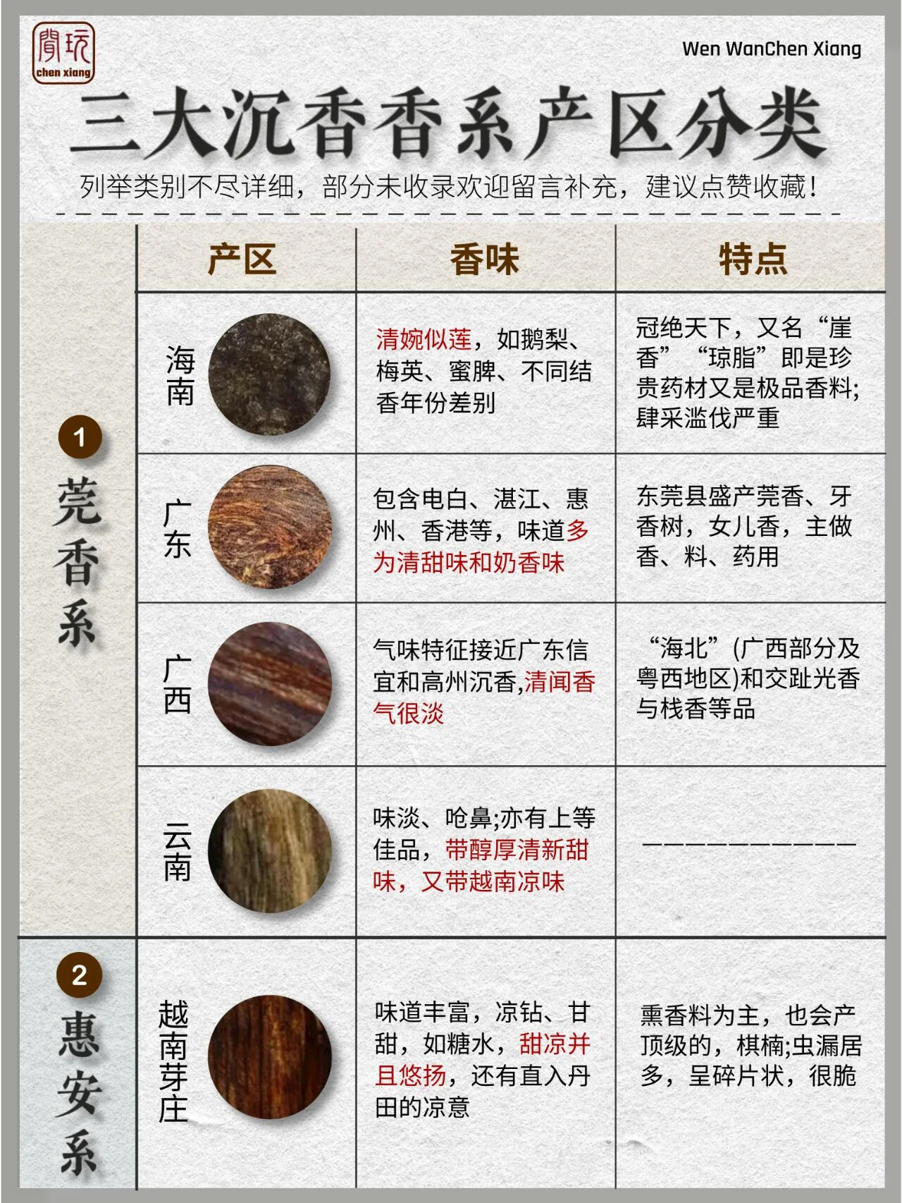 传统陶瓷酒坛与沉香根切片静物，展示沉香根泡酒的材料与成品色泽。_1