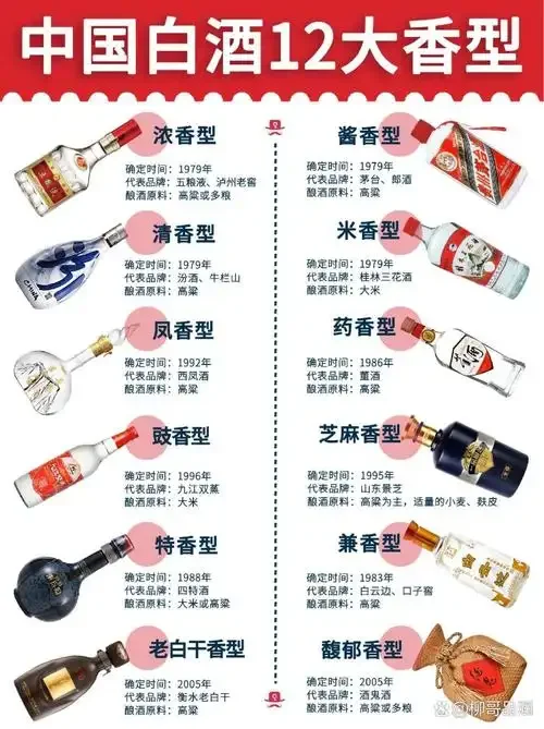 资深酿酒师对比优质白酒与劣质白酒的鉴别图，展示酒液颜色、清澈度与挂杯差异_1