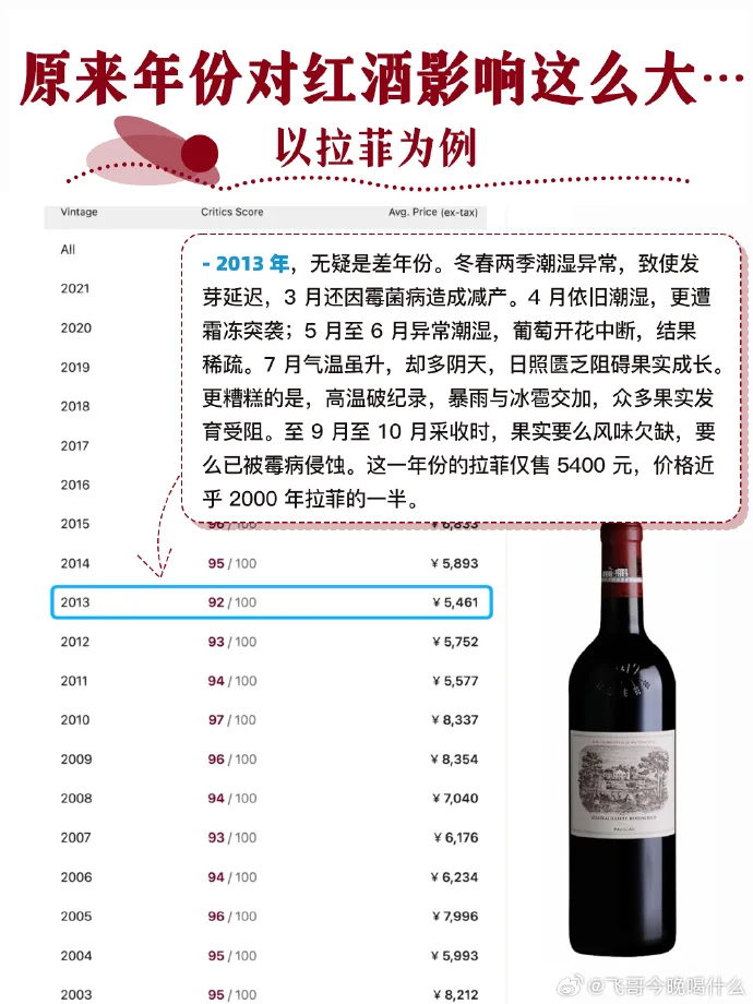 在家庭环境中，使用电脑和参考书查询并记录红酒价格的场景_1