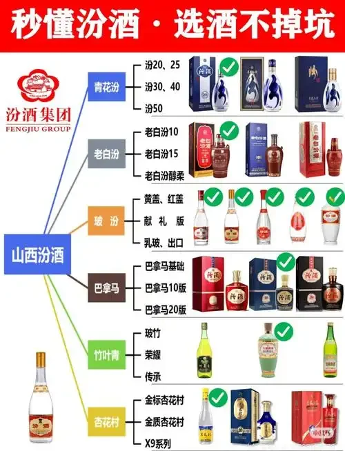 一瓶汾杏酒与玻璃杯特写，前景为酿酒原料高粱和麦粒，展示纯粮酒的本质。_1