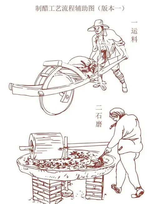 一个敞口玻璃瓶中，白酒液面漂浮着正在工作的醋酸菌膜（醋蛾子）_1