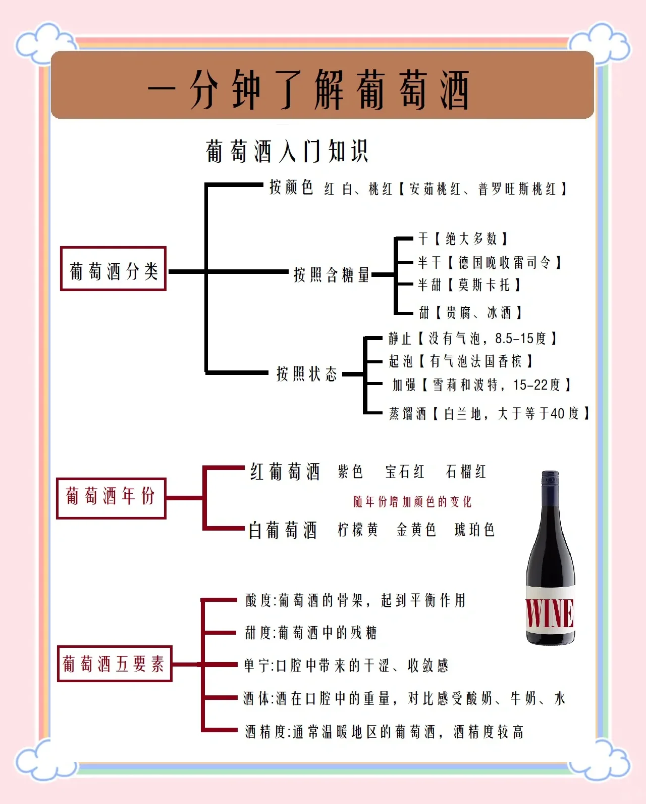 家庭自酿干红葡萄酒初酿场景图，展示破碎后的葡萄在发酵桶中，旁边配有新鲜葡萄、糖度计和酵母_1