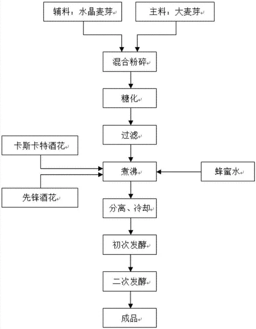 家酿啤酒制作过程：测量麦汁糖度_1