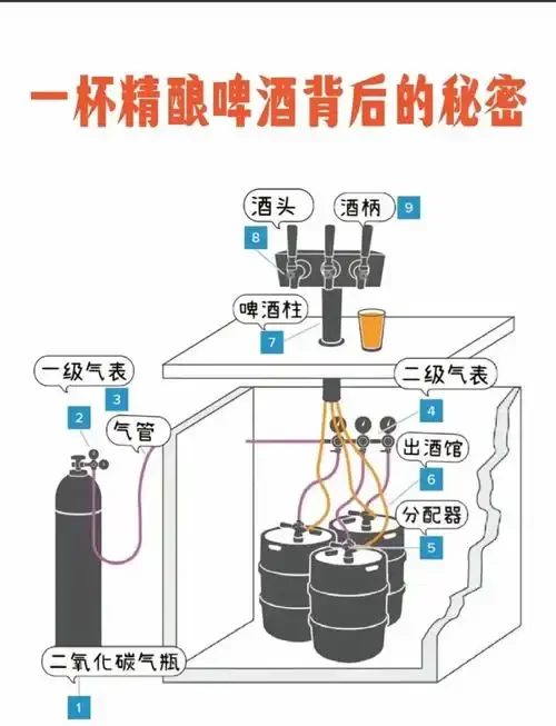 酿酒师在检查小型不锈钢鲜酿啤酒设备，背景为家庭酿酒作坊，展示设备细节和酿造原料。_1