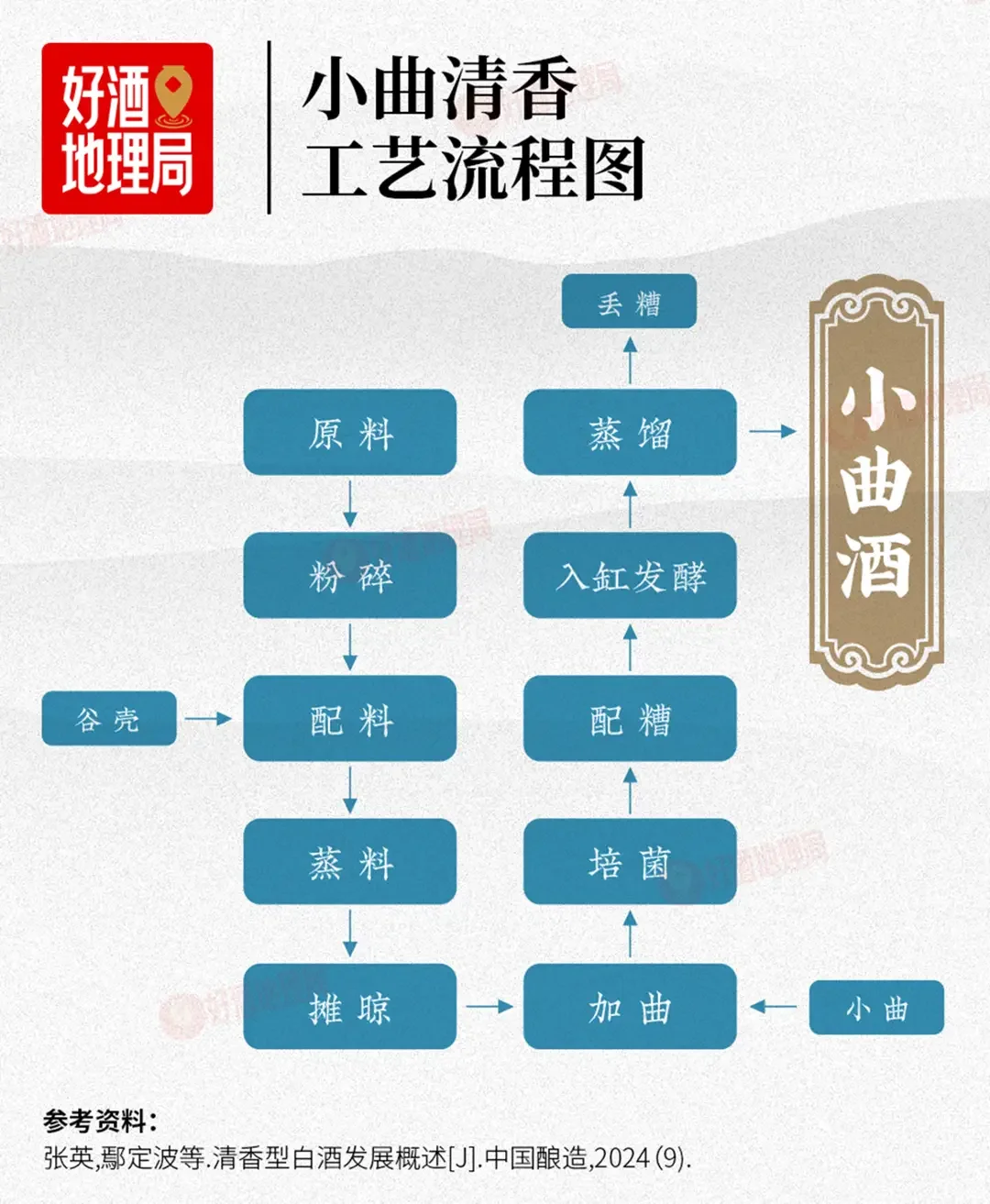 传统手工踩制酱香型白酒酒曲过程特写_1