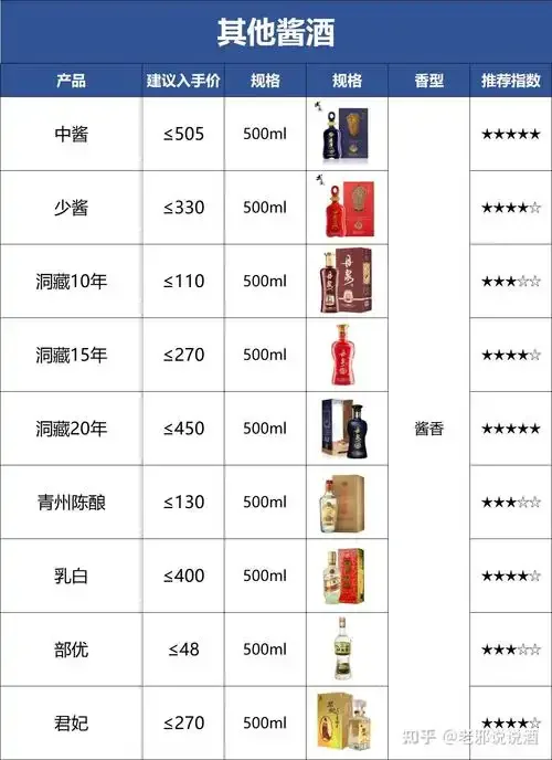 三种不同香型的纯粮白酒与酿酒原料静物展示，体现其纯粮酿造本质_1
