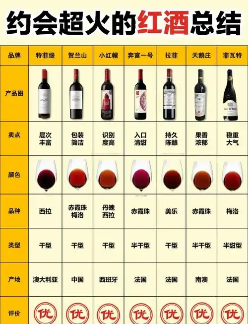 资深酿酒师工作台:正在品鉴和查询不同红酒品牌,背景有丰富酒藏。_1