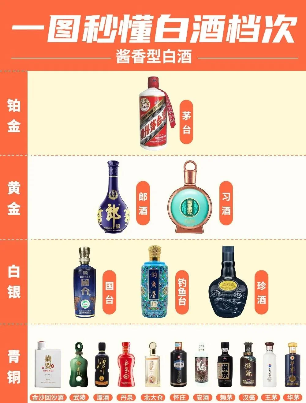 酿酒师在酒类专卖店中，向观众推荐和讲解如何选择白酒_1