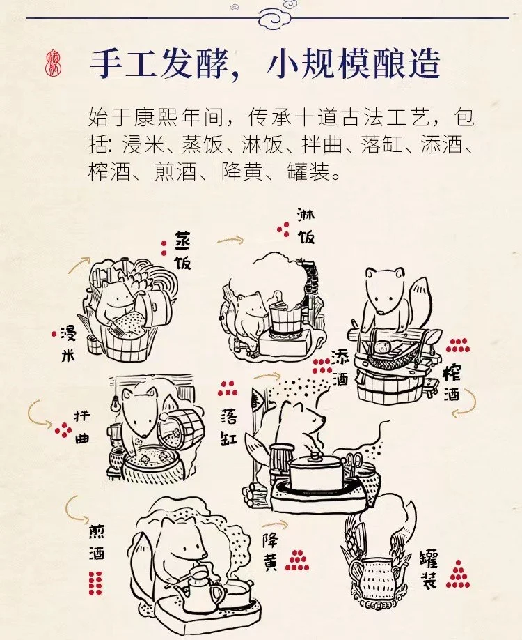 酿酒师正在向窖池入糟，展示白酒酿造中关键的下窖环节_1