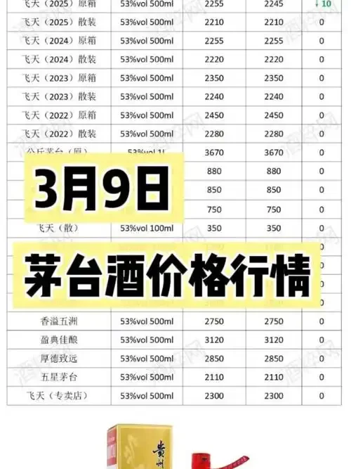 传统酿造工艺与金融市场波动概念结合图，象征影响白酒价格的复杂因素_1