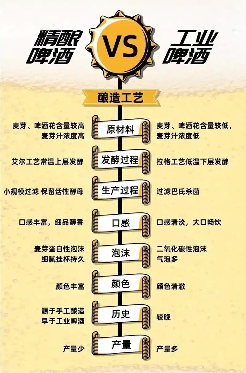 资深酿酒师在小型精酿啤酒设备旁，手持预算笔记本，详细讲解开酒厂的各项成本_1