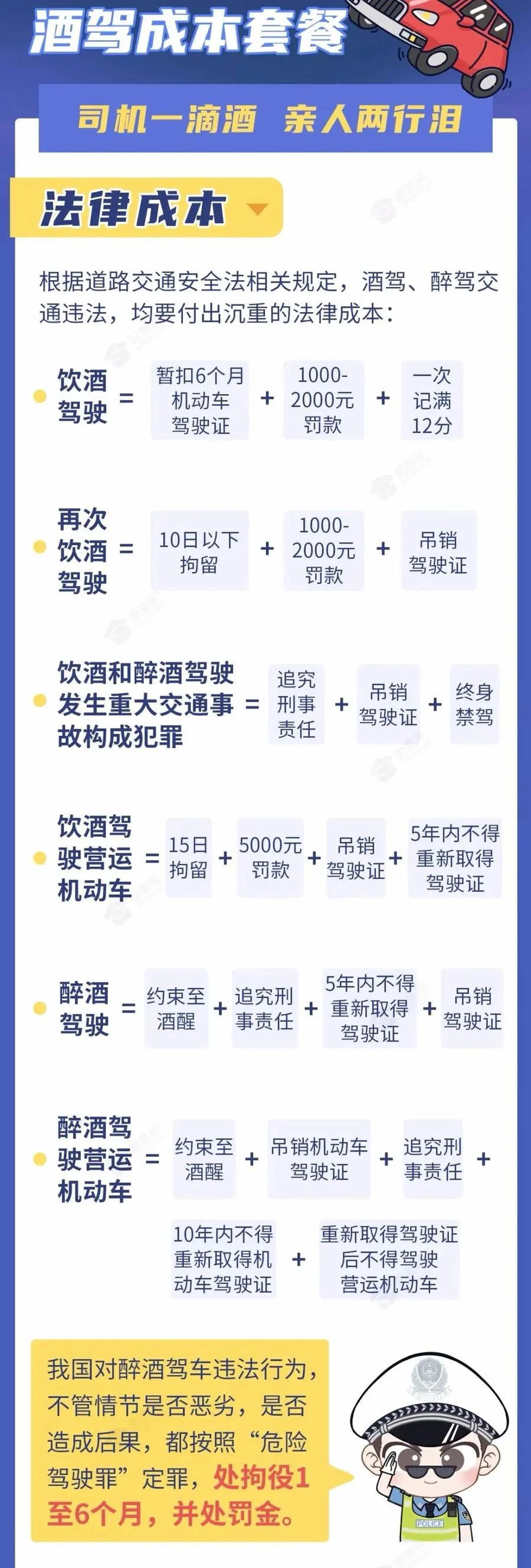 一幅描绘酒驾后果的警示性插画：手铐、断裂的车钥匙和倾倒的酒杯，背景为警灯与法律书籍。_1