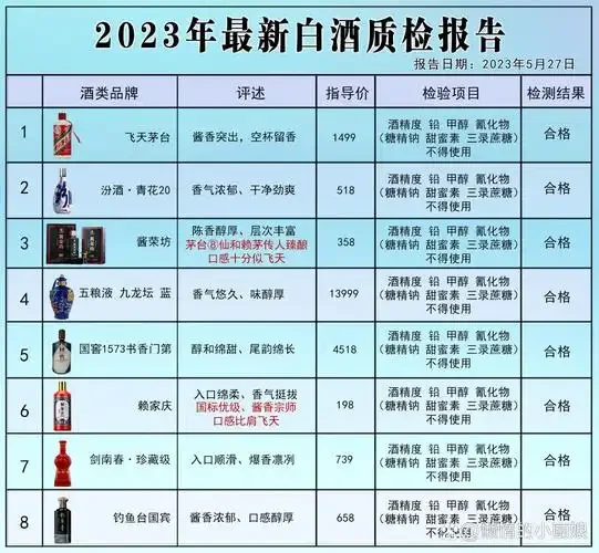 白酒质量检测实验室场景，展示酒杯与理化检测仪器_1