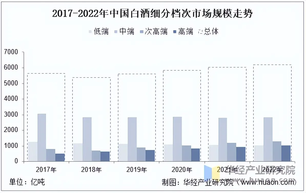 酿酒师在传统与现代之间思考酱香型白酒未来趋势_1