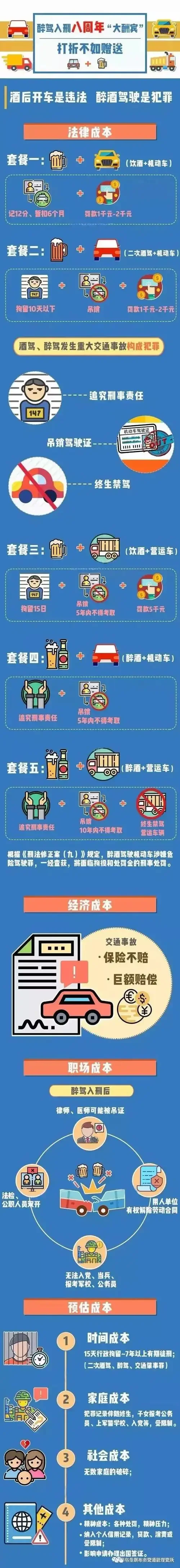 交通警示牌与罚单特写，警示酒后驾驶的严重后果。_1