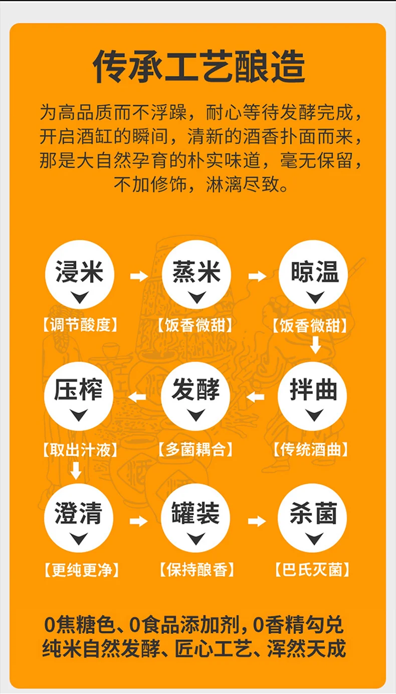 家庭自酿浑浊糯米酒与专业酿造清亮糯米酒的对比图，展示自酿可能存在的安全隐患_1