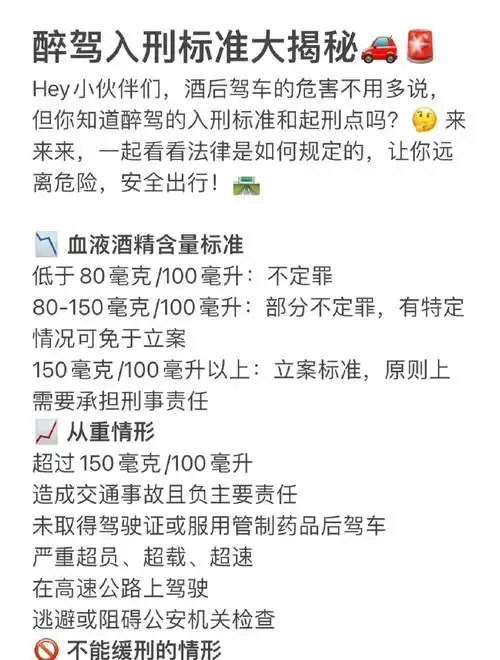 酒驾处罚场景与法律条款示意图，展示酒驾司机面临交警检查及对应的罚款、扣分、暂扣驾照等处罚内容。_1